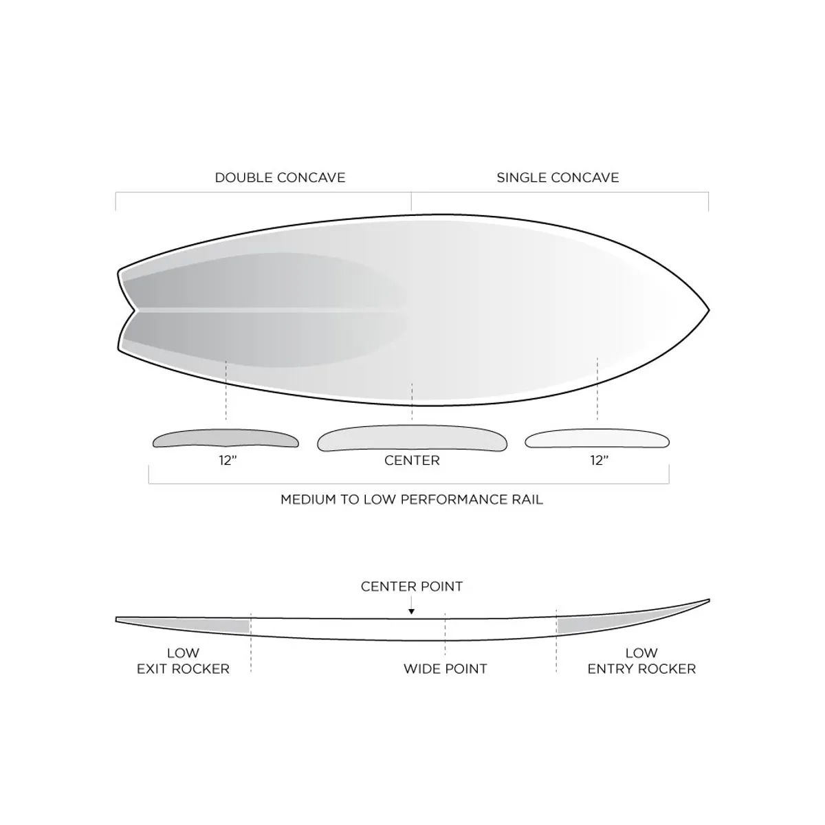 Machado Seaside 5'8 - Helium Black - Futures