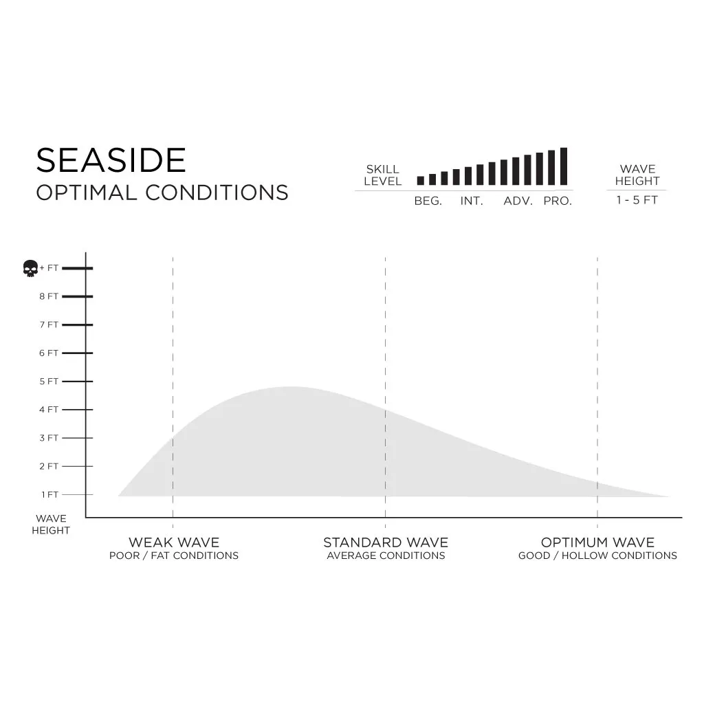 Machado Seaside 6'1 - Helium White - Futures